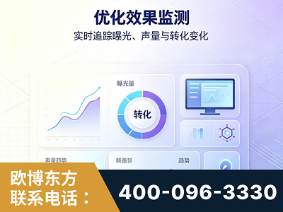 河源-优化效果监测