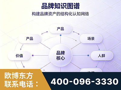 河源-品牌知识图谱