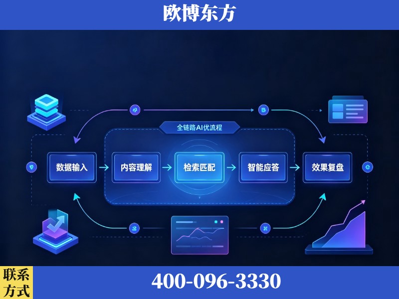河源-AI品牌声誉